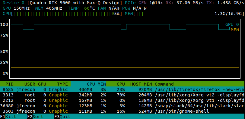 nvtop example